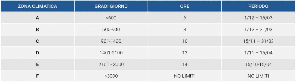 fasce climatiche per l'isolamento della casa con le finestre in pvc
